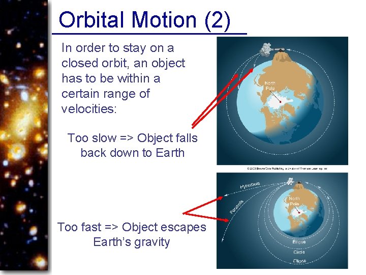 Orbital Motion (2) In order to stay on a closed orbit, an object has