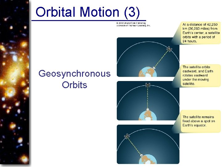Orbital Motion (3) Geosynchronous Orbits 