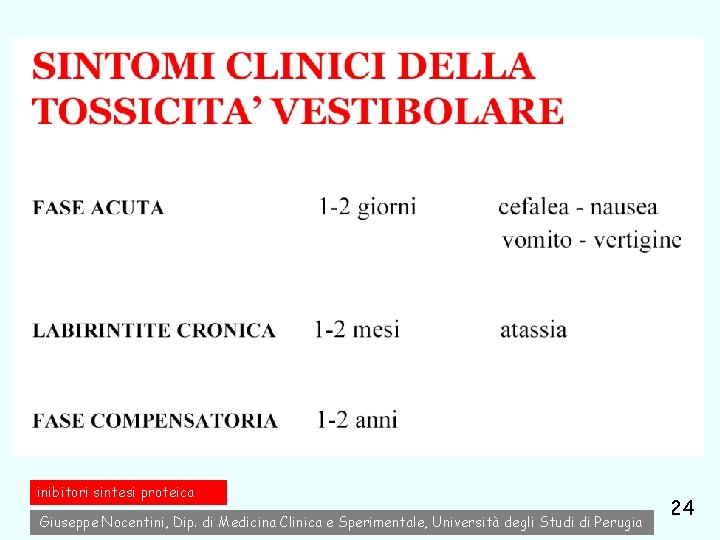 inibitori sintesi proteica Giuseppe Nocentini, Dip. di Medicina Clinica e Sperimentale, Università degli Studi