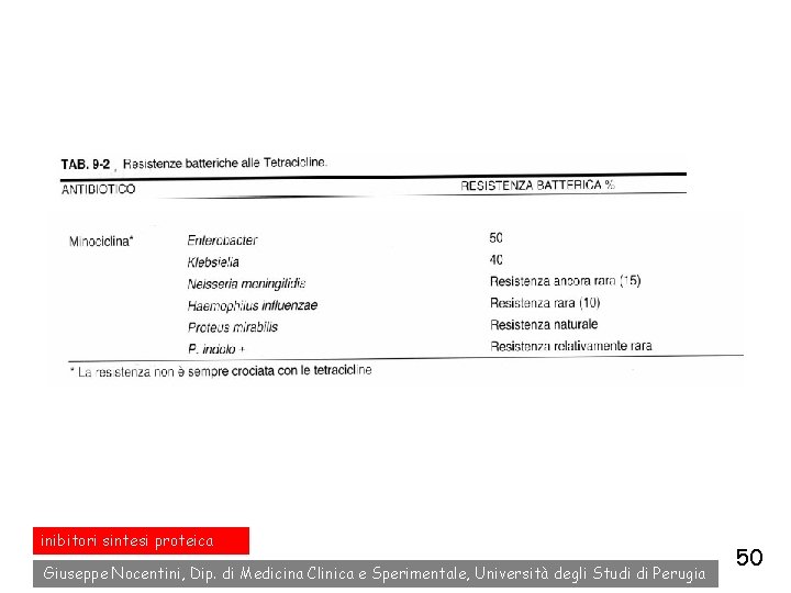 inibitori sintesi proteica Giuseppe Nocentini, Dip. di Medicina Clinica e Sperimentale, Università degli Studi