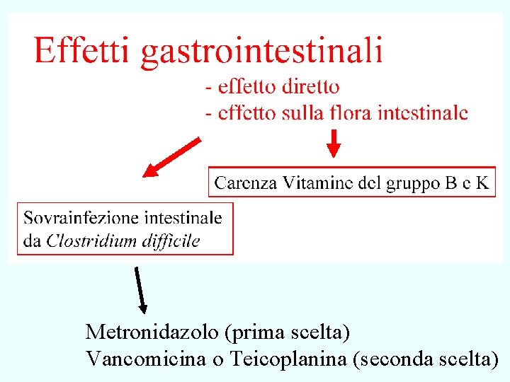 Metronidazolo (prima scelta) Vancomicina o Teicoplanina (seconda scelta) 