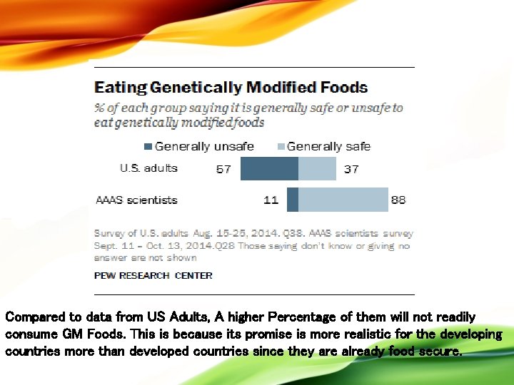 Compared to data from US Adults, A higher Percentage of them will not readily
