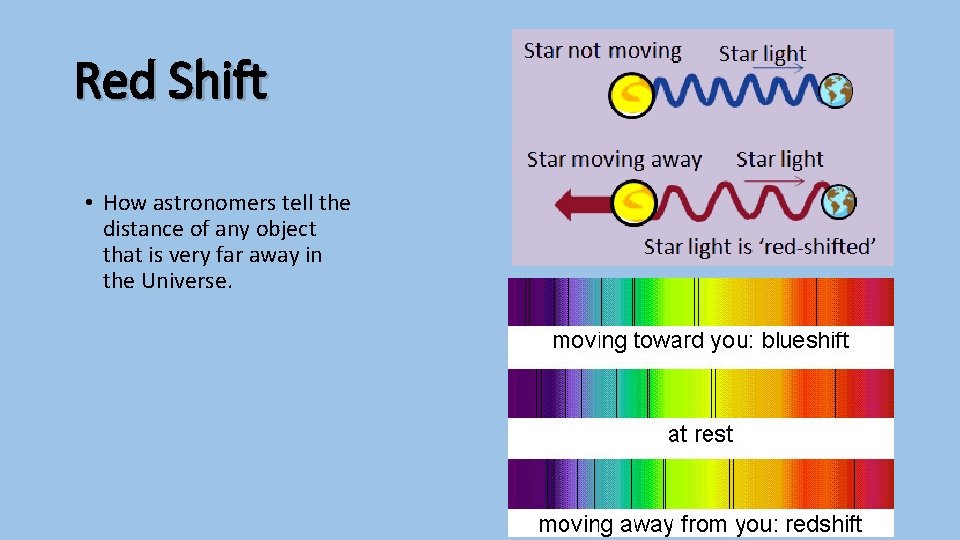 Red Shift • How astronomers tell the distance of any object that is very