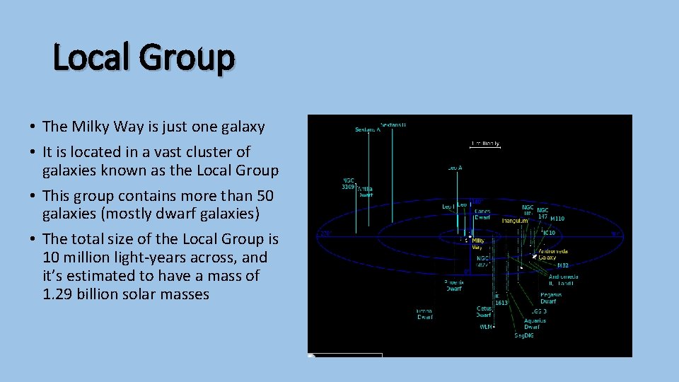 Local Group • The Milky Way is just one galaxy • It is located