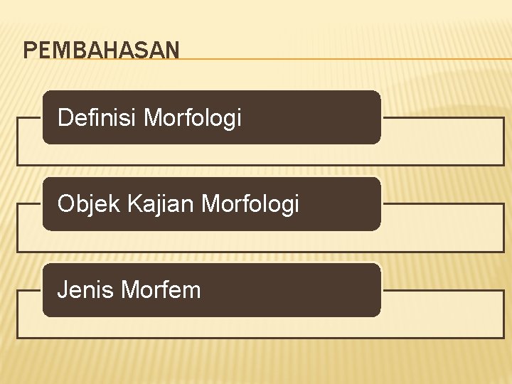 PEMBAHASAN Definisi Morfologi Objek Kajian Morfologi Jenis Morfem 
