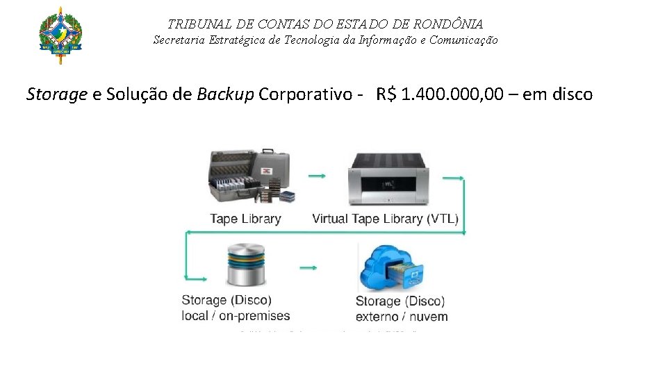 TRIBUNAL DE CONTAS DO ESTADO DE RONDÔNIA Secretaria Estratégica de Tecnologia da Informação e