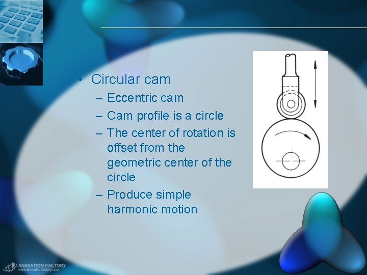  • Circular cam – Eccentric cam – Cam profile is a circle –