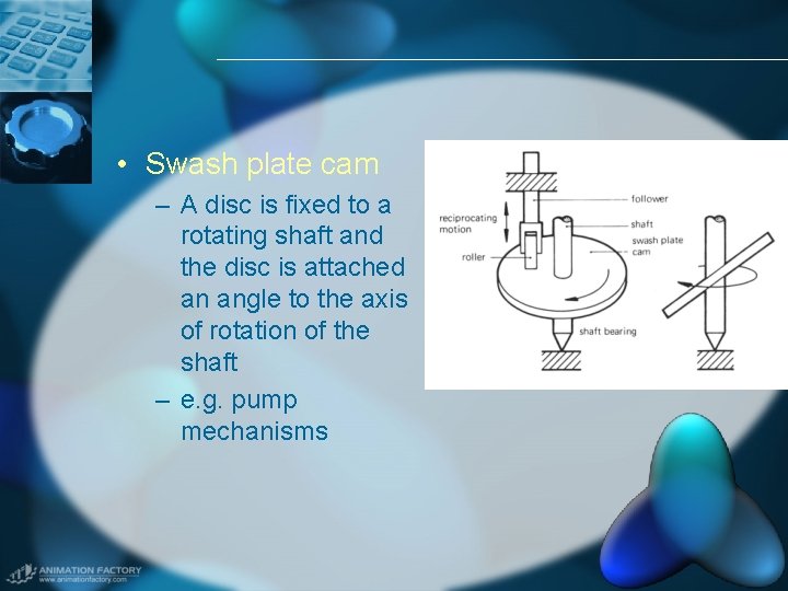  • Swash plate cam – A disc is fixed to a rotating shaft