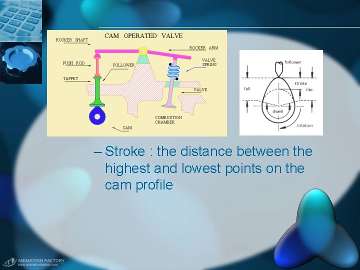 – Stroke : the distance between the highest and lowest points on the cam