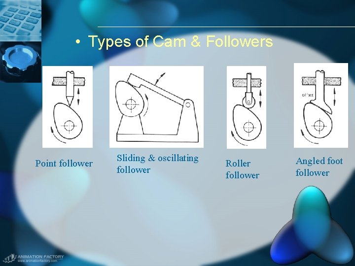  • Types of Cam & Followers Point follower Sliding & oscillating follower Roller