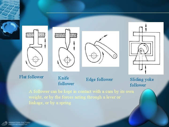 Flat follower Knife follower Edge follower Sliding yoke follower A follower can be kept