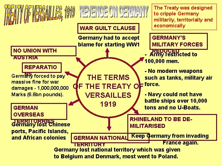 WAR GUILT CLAUSE Germany had to accept blame for starting WW 1 NO UNION