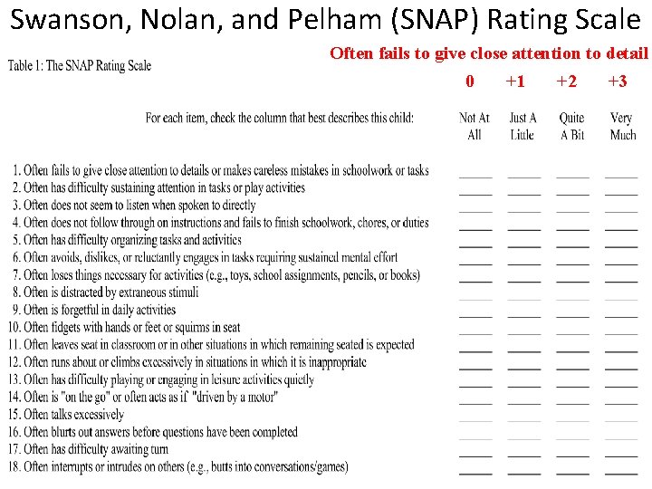 Swanson, Nolan, and Pelham (SNAP) Rating Scale Often fails to give close attention to