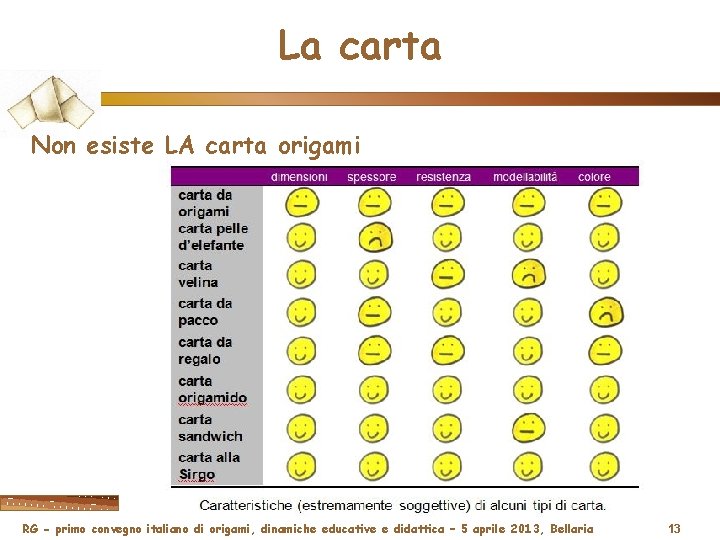 La carta Non esiste LA carta origami RG - primo convegno italiano di origami,