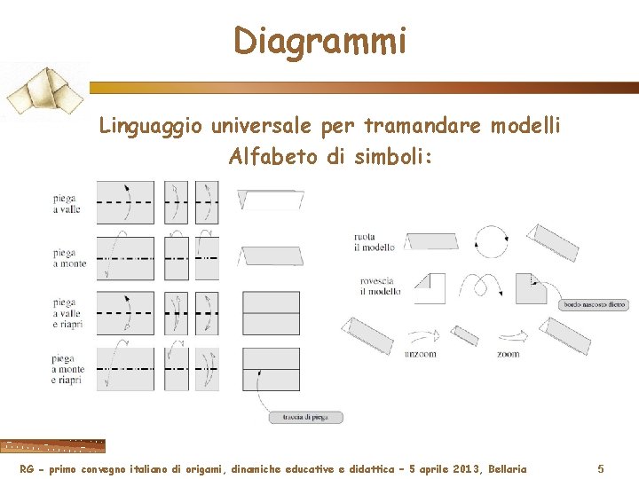Diagrammi Linguaggio universale per tramandare modelli Alfabeto di simboli: RG - primo convegno italiano
