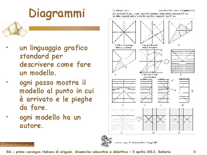 Diagrammi • • • un linguaggio grafico standard per descrivere come fare un modello.