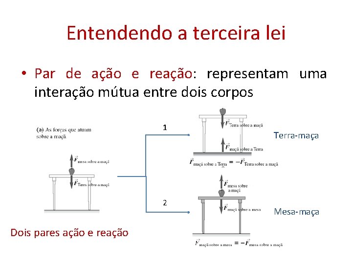 Entendendo a terceira lei • Par de ação e reação: representam uma interação mútua