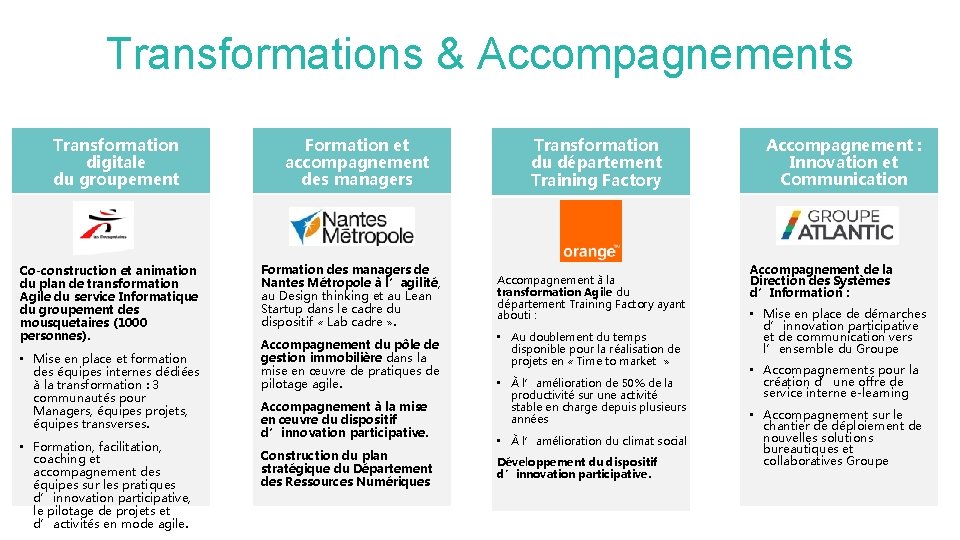 Transformations & Accompagnements Transformation digitale du groupement Co-construction et animation du plan de transformation