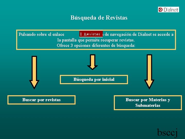 Búsqueda de Revistas Pulsando sobre el enlace de la barra de navegación de Dialnet