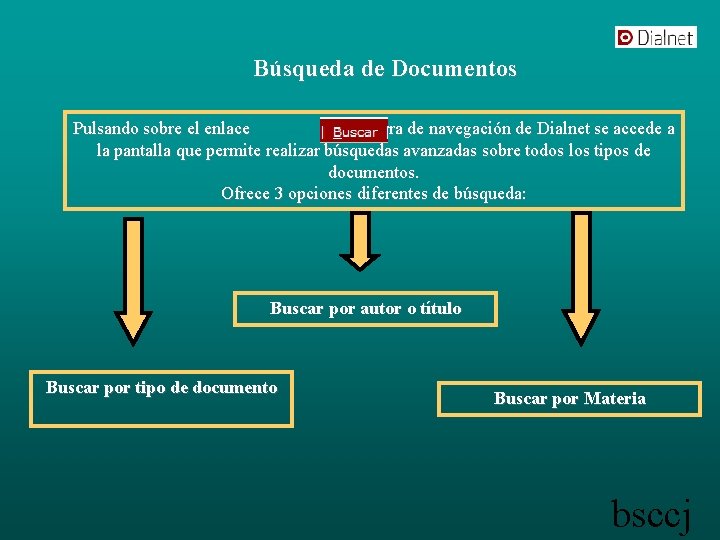 Búsqueda de Documentos Pulsando sobre el enlace de la barra de navegación de Dialnet