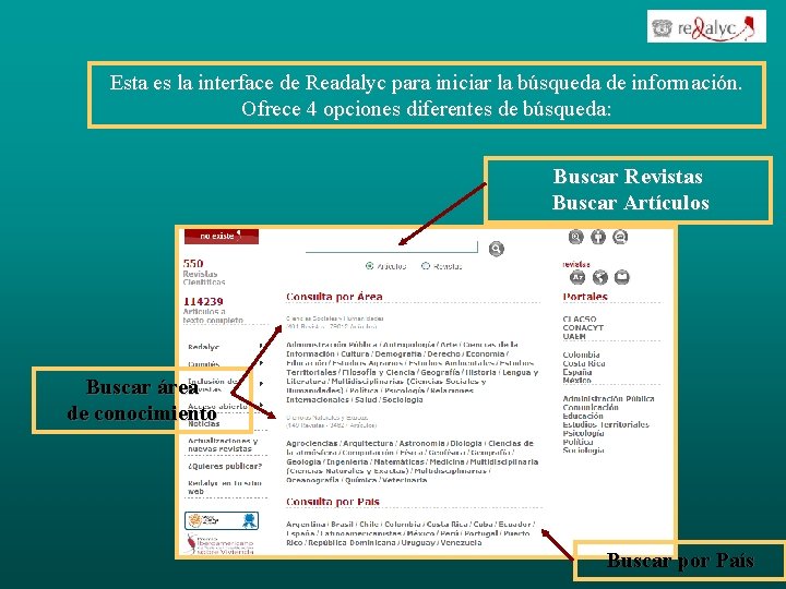 Esta es la interface de Readalyc para iniciar la búsqueda de información. Ofrece 4