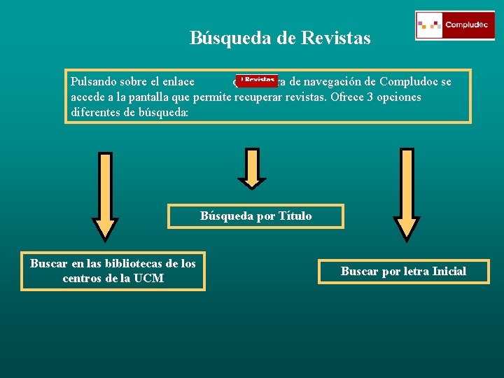 Búsqueda de Revistas Pulsando sobre el enlace de la barra de navegación de Compludoc