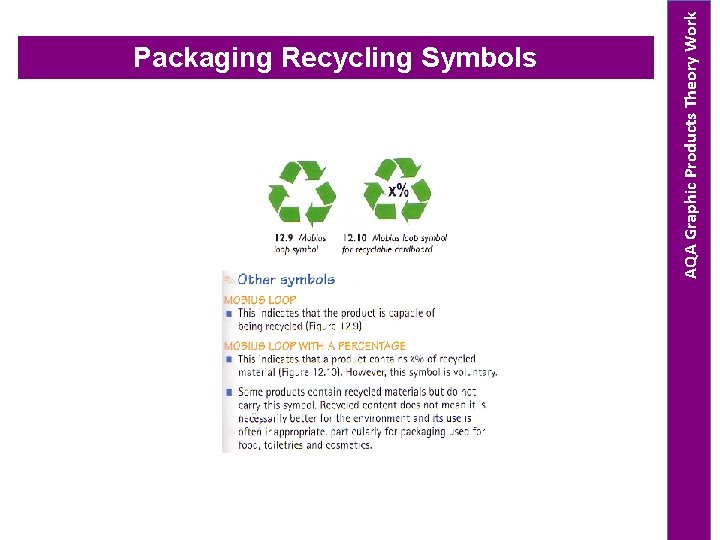 AQA Graphic Products Theory Work Packaging Recycling Symbols 
