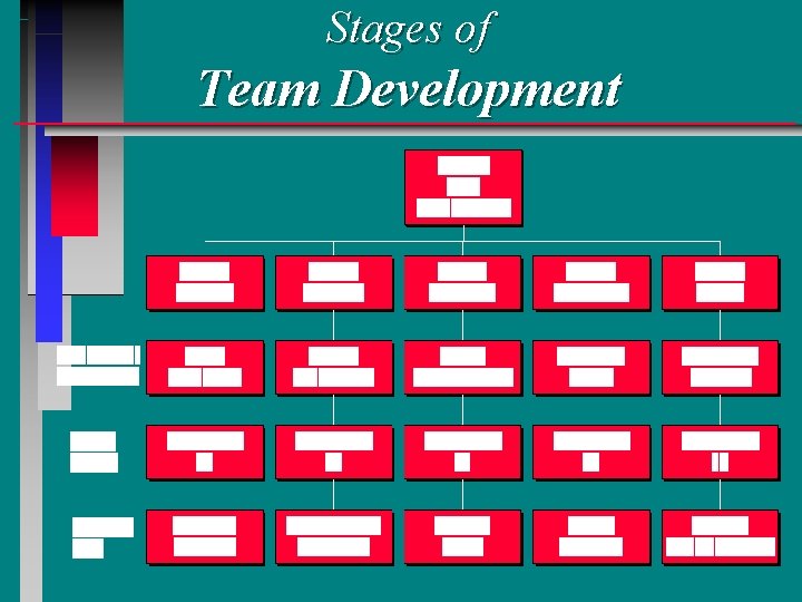 Stages of Team Development 