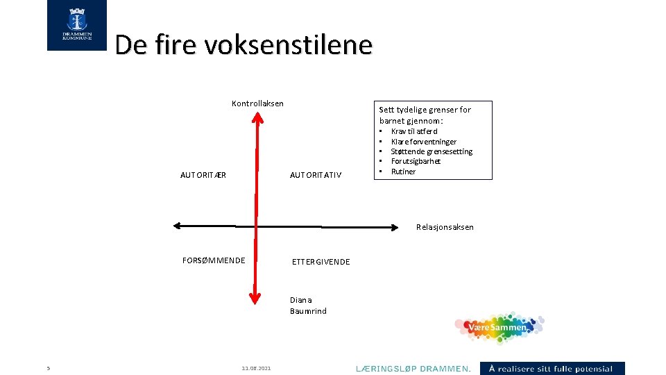 De fire voksenstilene Kontrollaksen AUTORITÆR Sett tydelige grenser for barnet gjennom: AUTORITATIV • •