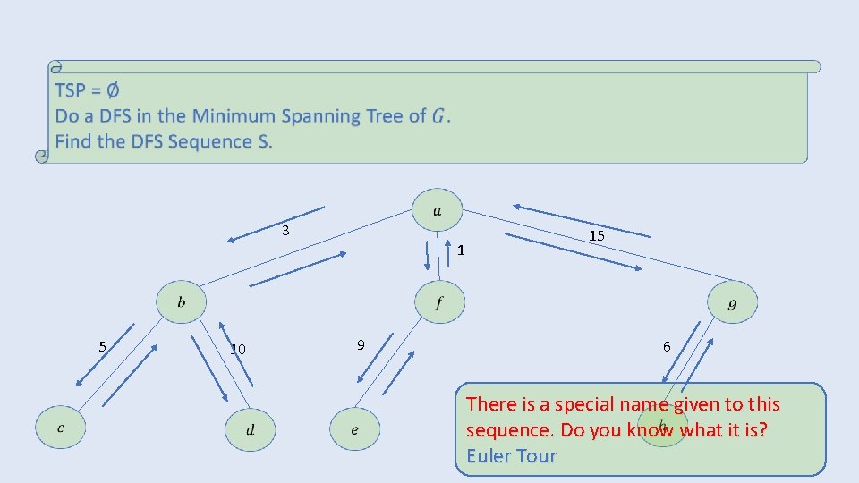 3 5 10 1 9 15 6 There is a special name given to