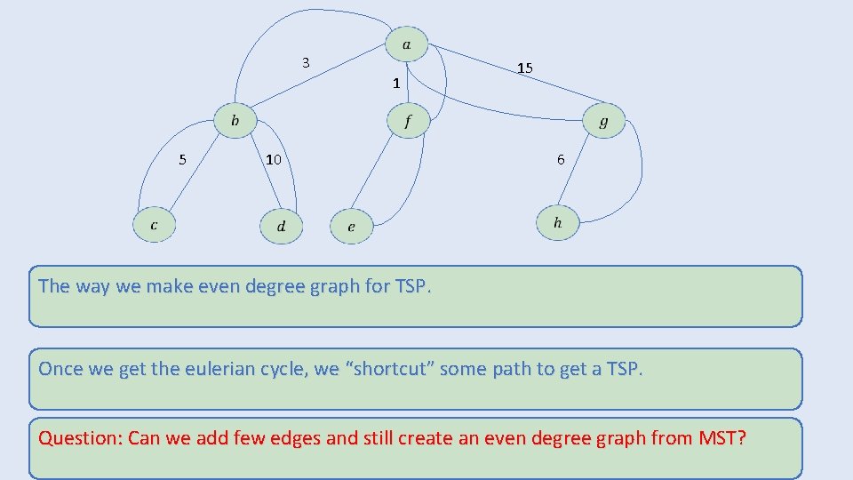 3 1 5 10 15 6 The way we make even degree graph for