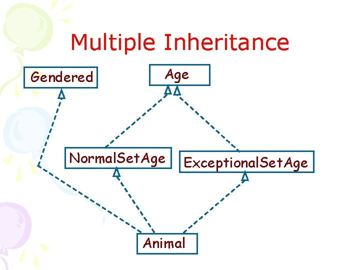 Multiple Inheritance Gendered Age Normal. Set. Age Exceptional. Set. Age Animal 