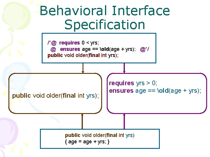 Behavioral Interface Specification /*@ requires 0 < yrs; @ ensures age == old(age +