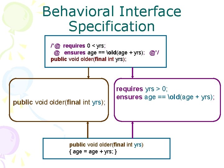 Behavioral Interface Specification /*@ requires 0 < yrs; @ ensures age == old(age +