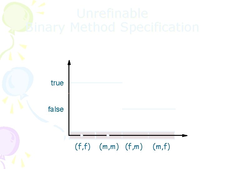 Unrefinable Binary Method Specification true false (f, f) (m, m) (f, m) (m, f)