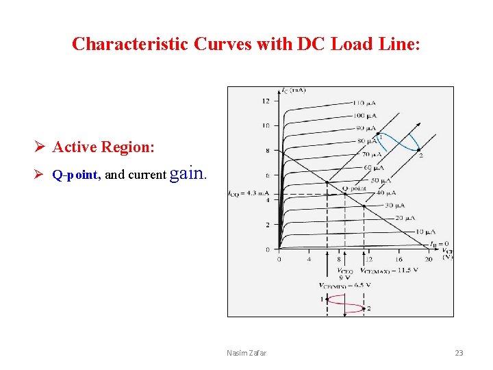 Characteristic Curves with DC Load Line: Ø Active Region: Ø Q-point, and current gain.