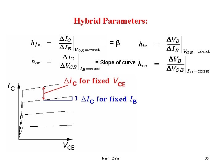 Hybrid Parameters: =b = Slope of curve Nasim Zafar 36 