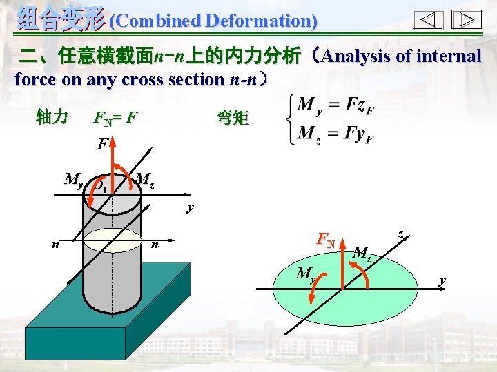 (Combined Deformation) 二、任意横截面n-n上的内力分析（Analysis of internal force on any cross section n-n） 轴力 F N=