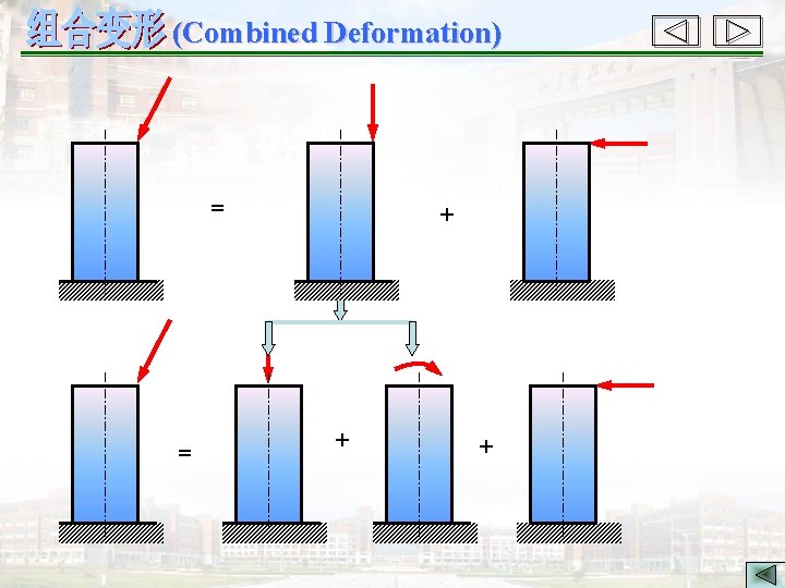 (Combined Deformation) = = + + + 