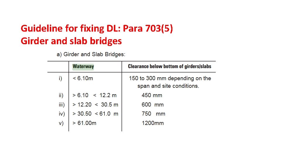 Guideline for fixing DL: Para 703(5) Girder and slab bridges 
