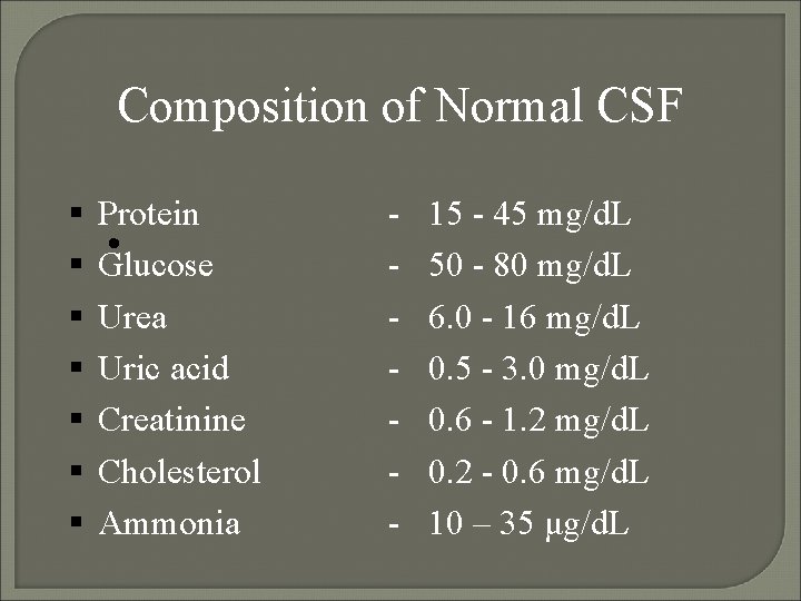 Composition of Normal CSF Protein Glucose Urea Uric acid Creatinine Cholesterol Ammonia - 15