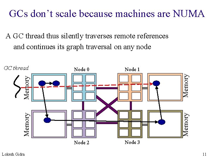 Numa Gi C A garbage collector for bigdata