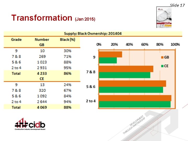 Slide 17 Transformation (Jan 2015) 