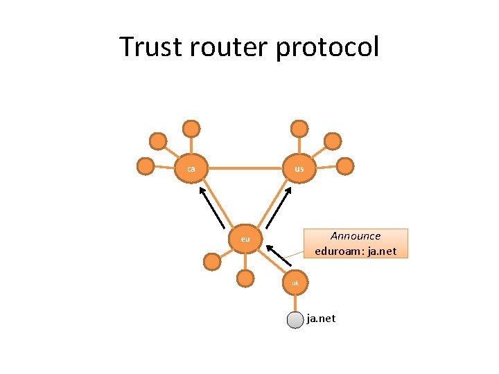 Trust router protocol ca us Announce eduroam: ja. net eu uk ja. net 