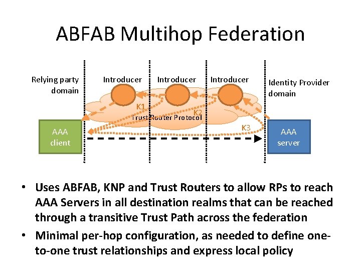 ABFAB Multihop Federation Relying party domain Introducer K 1 Introducer Identity Provider domain K