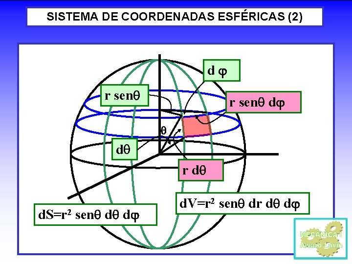 SISTEMA DE COORDENADAS ESFÉRICAS (2) d r sen d d r d d. S=r