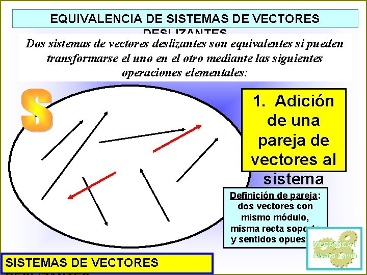 EQUIVALENCIA DE SISTEMAS DE VECTORES DESLIZANTES Dos sistemas de vectores deslizantes son equivalentes si