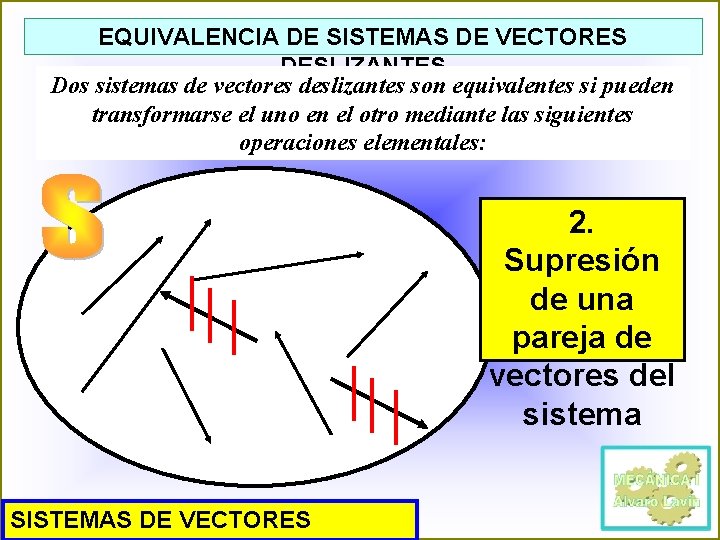 EQUIVALENCIA DE SISTEMAS DE VECTORES DESLIZANTES Dos sistemas de vectores deslizantes son equivalentes si