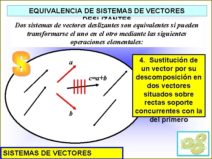 EQUIVALENCIA DE SISTEMAS DE VECTORES DESLIZANTES Dos sistemas de vectores deslizantes son equivalentes si
