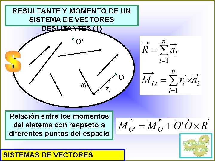 RESULTANTE Y MOMENTO DE UN SISTEMA DE VECTORES DESLIZANTES (1) O’ ai O ri